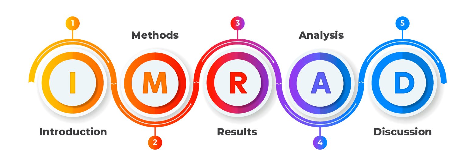 DDiagram alur struktur IMRAD dalam penulisan artikel ilmiah